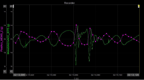 Recorded data Recorded data